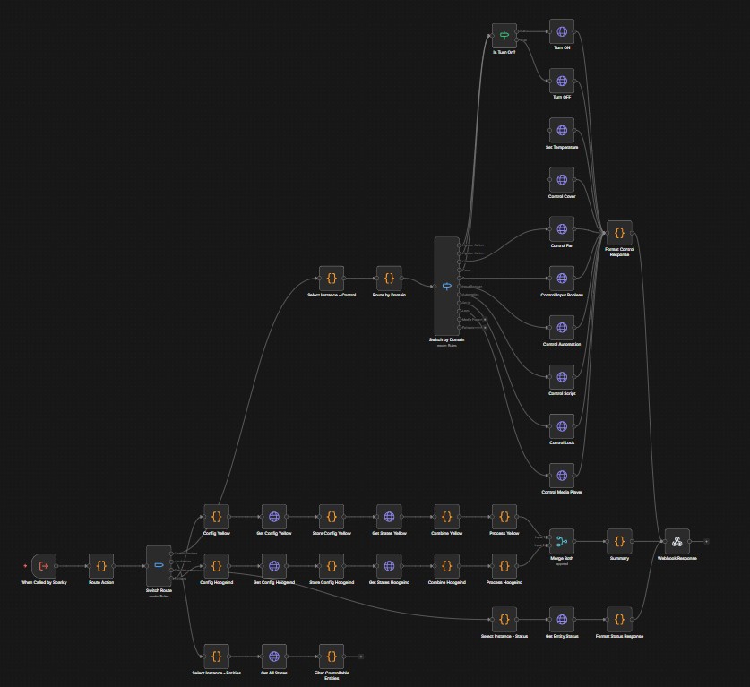 Home Assistant Control